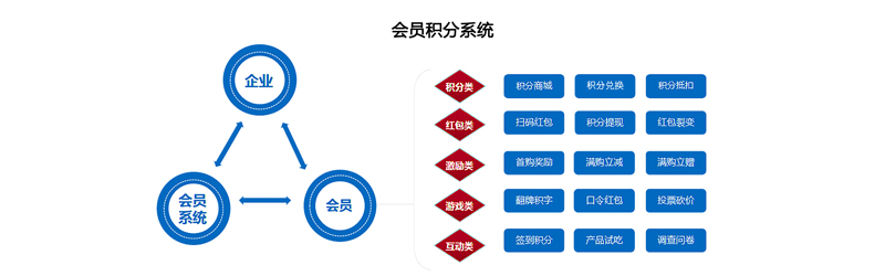 積分抽獎(jiǎng)