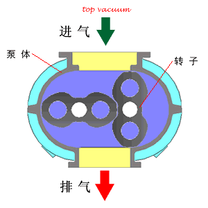 小編精心整理：常見(jiàn)透平機(jī)械工作原理動(dòng)態(tài)圖解！