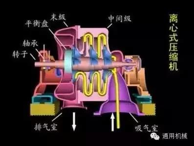小編精心整理：常見(jiàn)透平機(jī)械工作原理動(dòng)態(tài)圖解！
