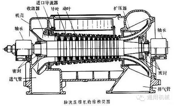 小編精心整理：常見(jiàn)透平機(jī)械工作原理動(dòng)態(tài)圖解！
